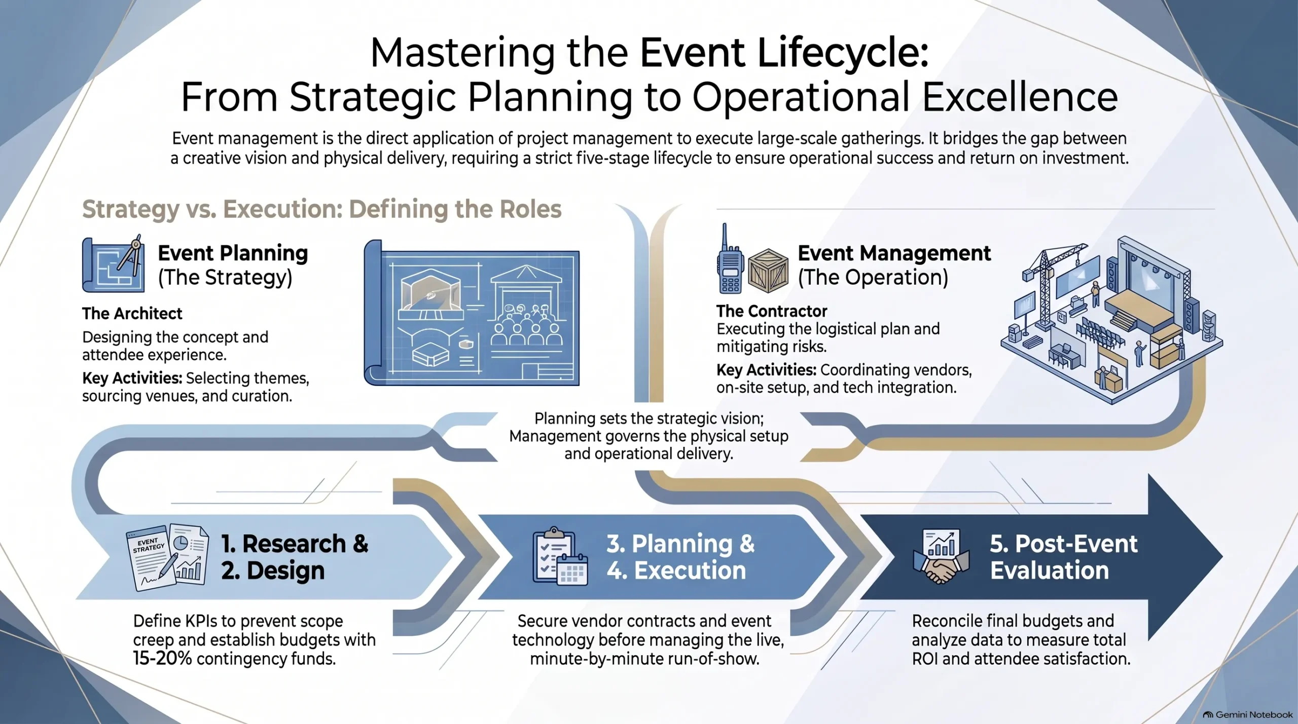 event management